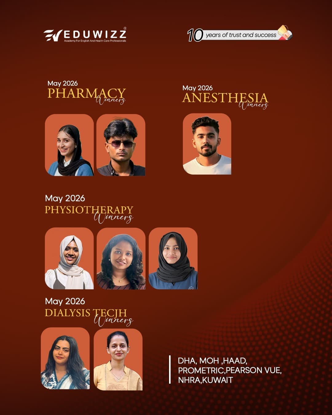 Eduwizz May 2026 Pharmacy, Anesthesia, Physiotherapy & Dialysis winners